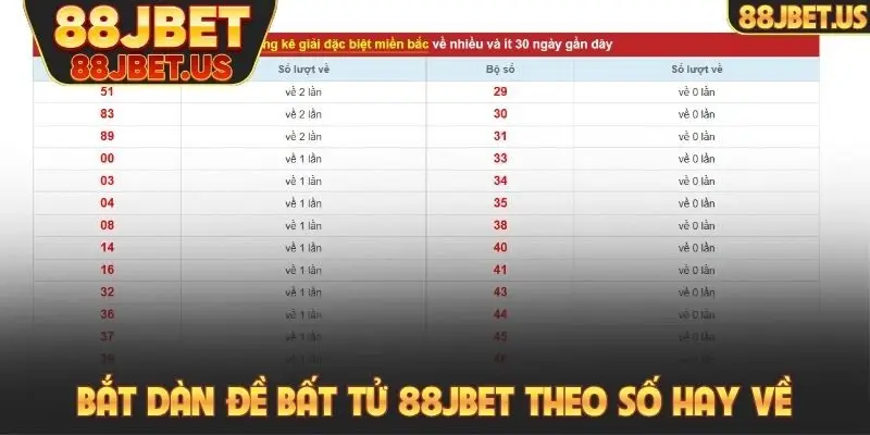 Bắt dàn đề bất tử 88JBET theo số hay về